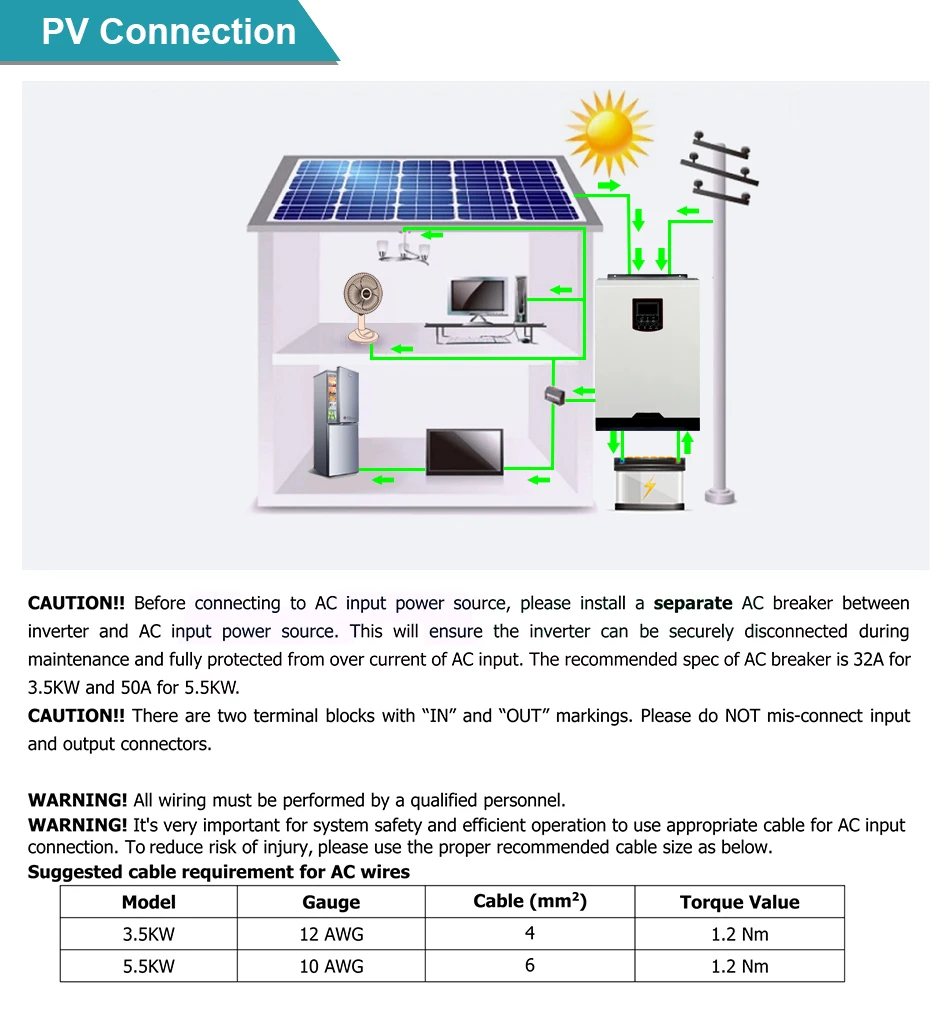 5.5KW Hybrid Soalr Inverter MPPT 100A 220V 48VDC Pure Sine Wave Hybrid  Inverter