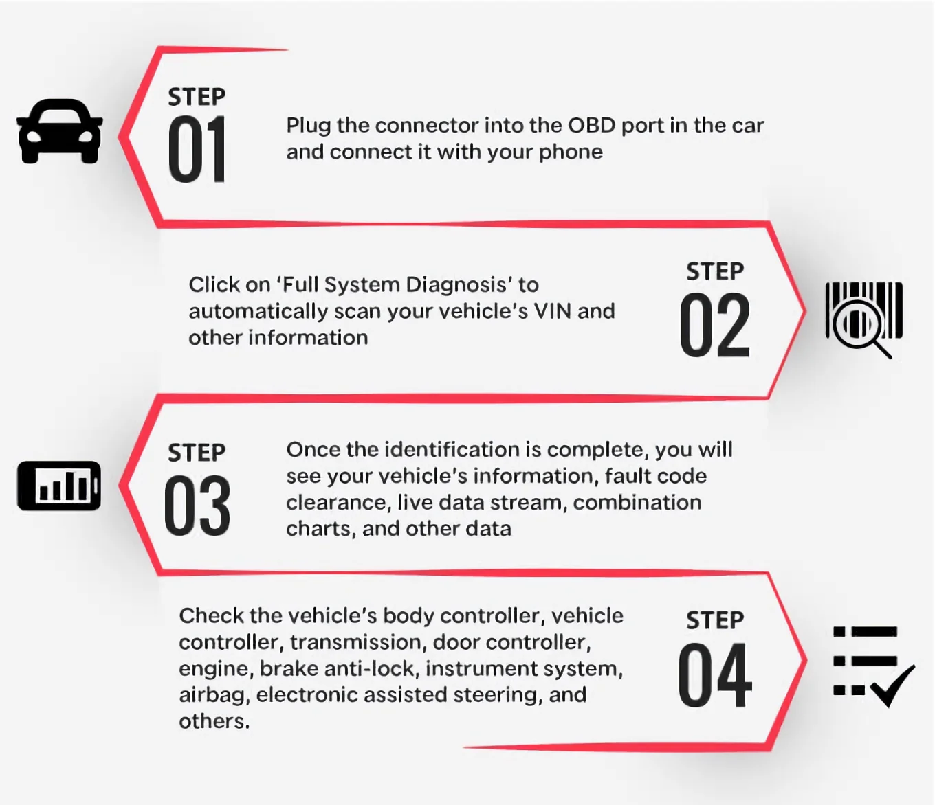 Automotive OBD2 Car Diagnostic ABS Airbag Engine Scanner Bluetooth Code