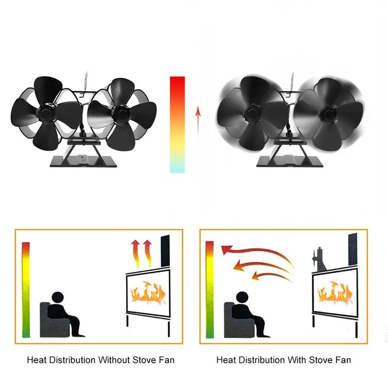 8 лопастная Тепловая печь вентилятор двойной мотор горелка для камина 180-210 CFM
