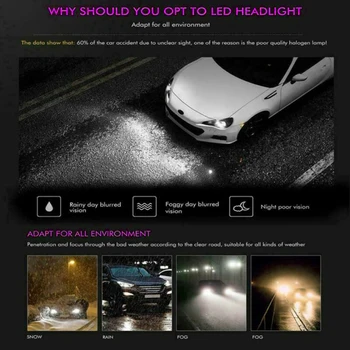 

Auto LED Headlight Silver H7 6000K Super Bright DC12-24V Daytime running