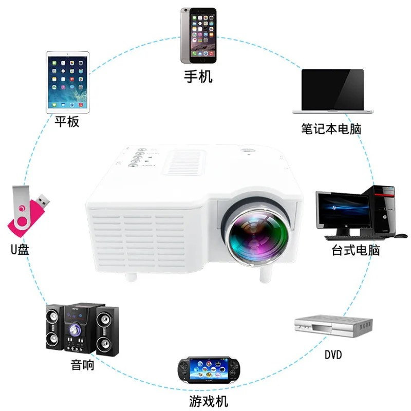

Yg260/Gm40 Household Mini Projector LED Micro Projector Support 1080P High-definition Handheld Projector
