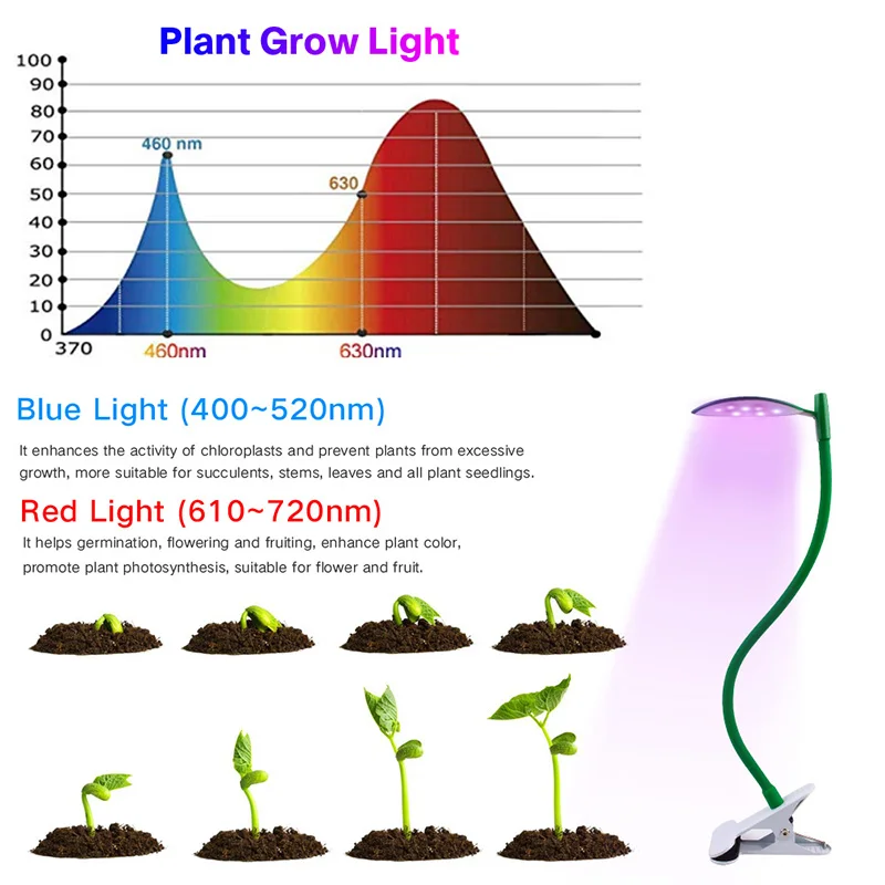 2019 светодиодный светильник с зажимом для выращивания растений может быть трехступенчатая лампа для синхронизации роста растений