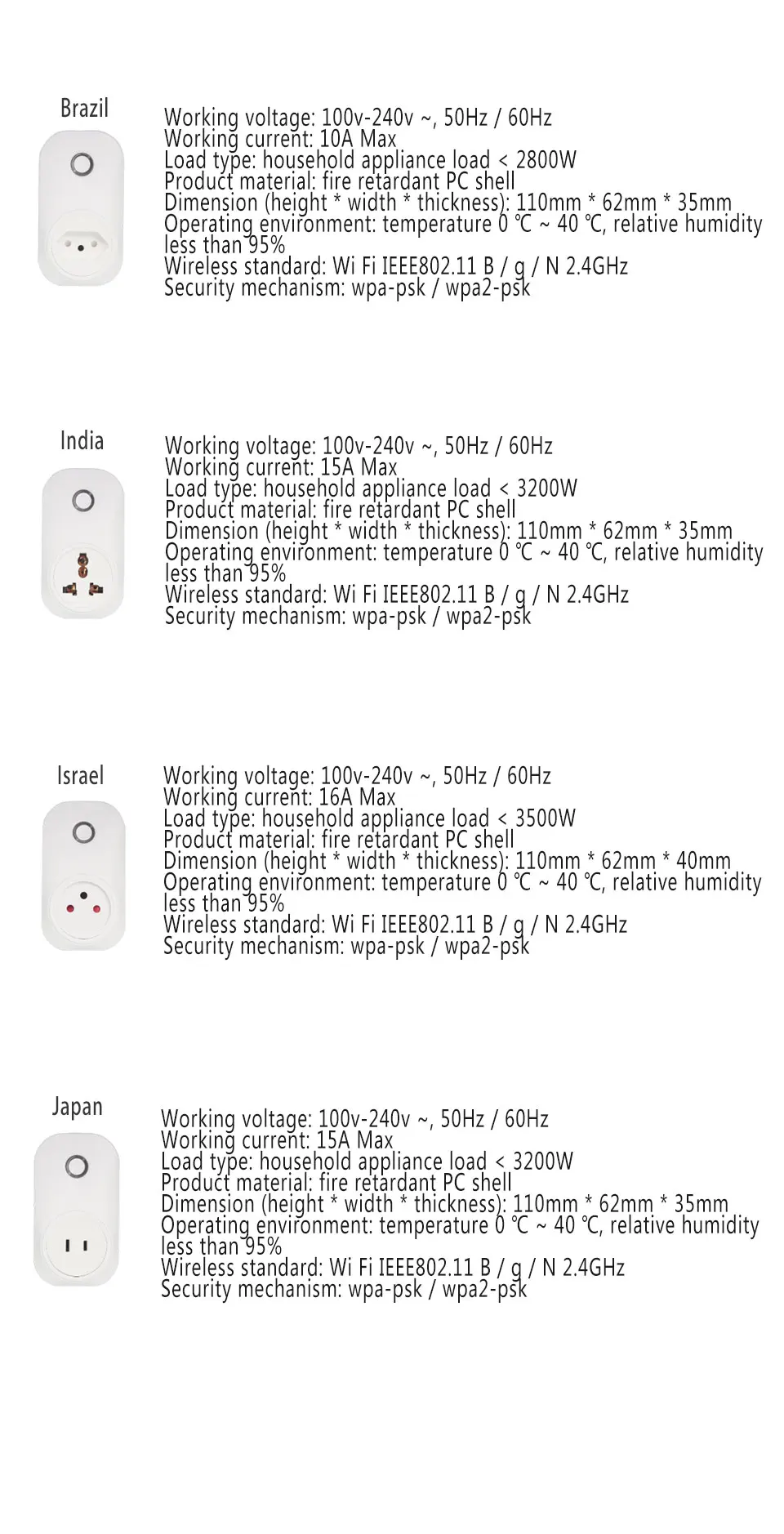 Tuya Cloud 10A 15A 16A gobal Стандартный WiFi умная розетка беспроводной пульт дистанционного управления с Alexa Google Assistant IFTTT Smart Life APP