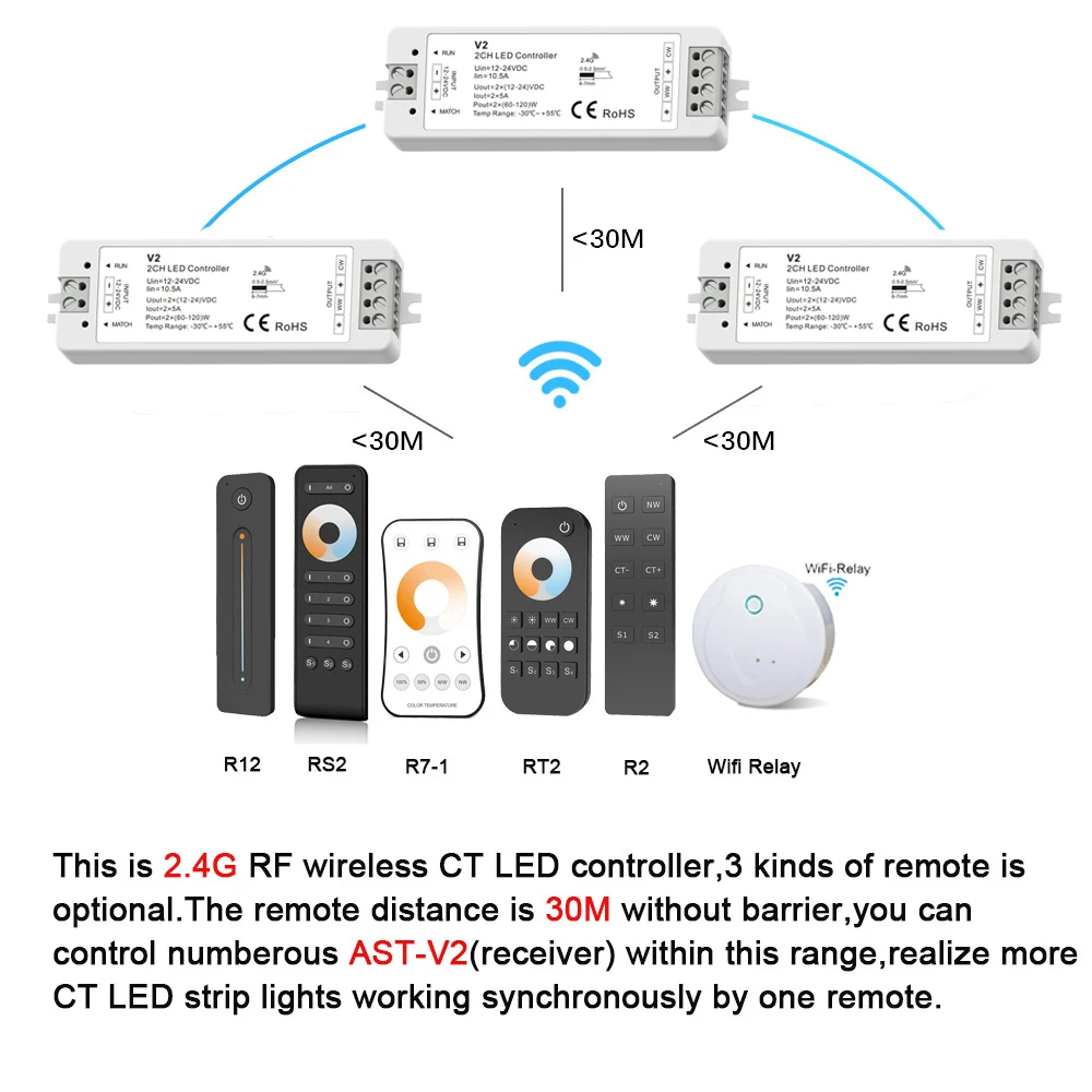 Светодиодный контроллер CCT 12 В 24 в 2 канала 10A RF 4G беспроводной пульт