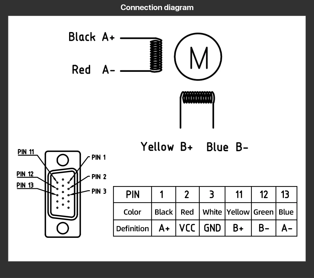 Description Picture 6 of itemLeadshine Nema 34 4.6N.m Closed Stepper Motor with Encoder CL86H Closed Loop Stepper Motor Driver Easy Servo Driver