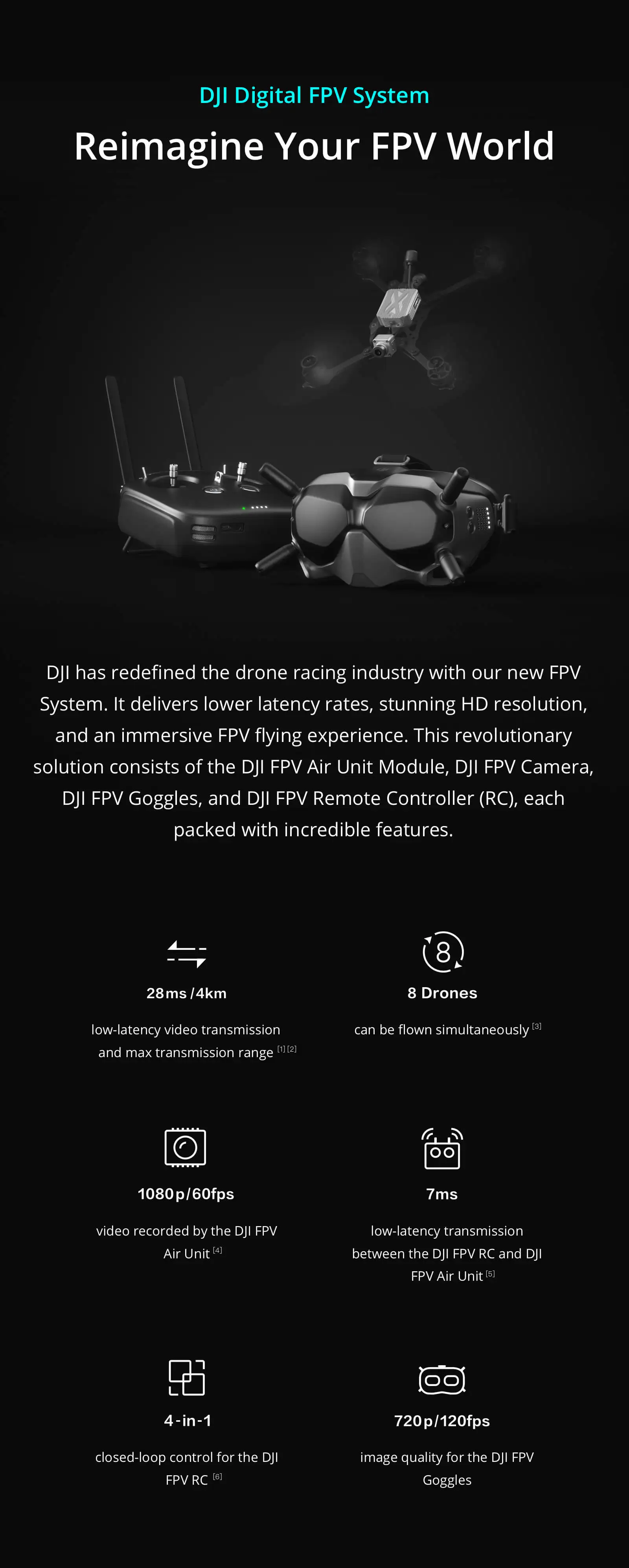 DJI FPV Experience Combo/DJI FPV Fly More Combo VR очки для перекрестной машины Дрон поддержка HD720p/120fps разрешение