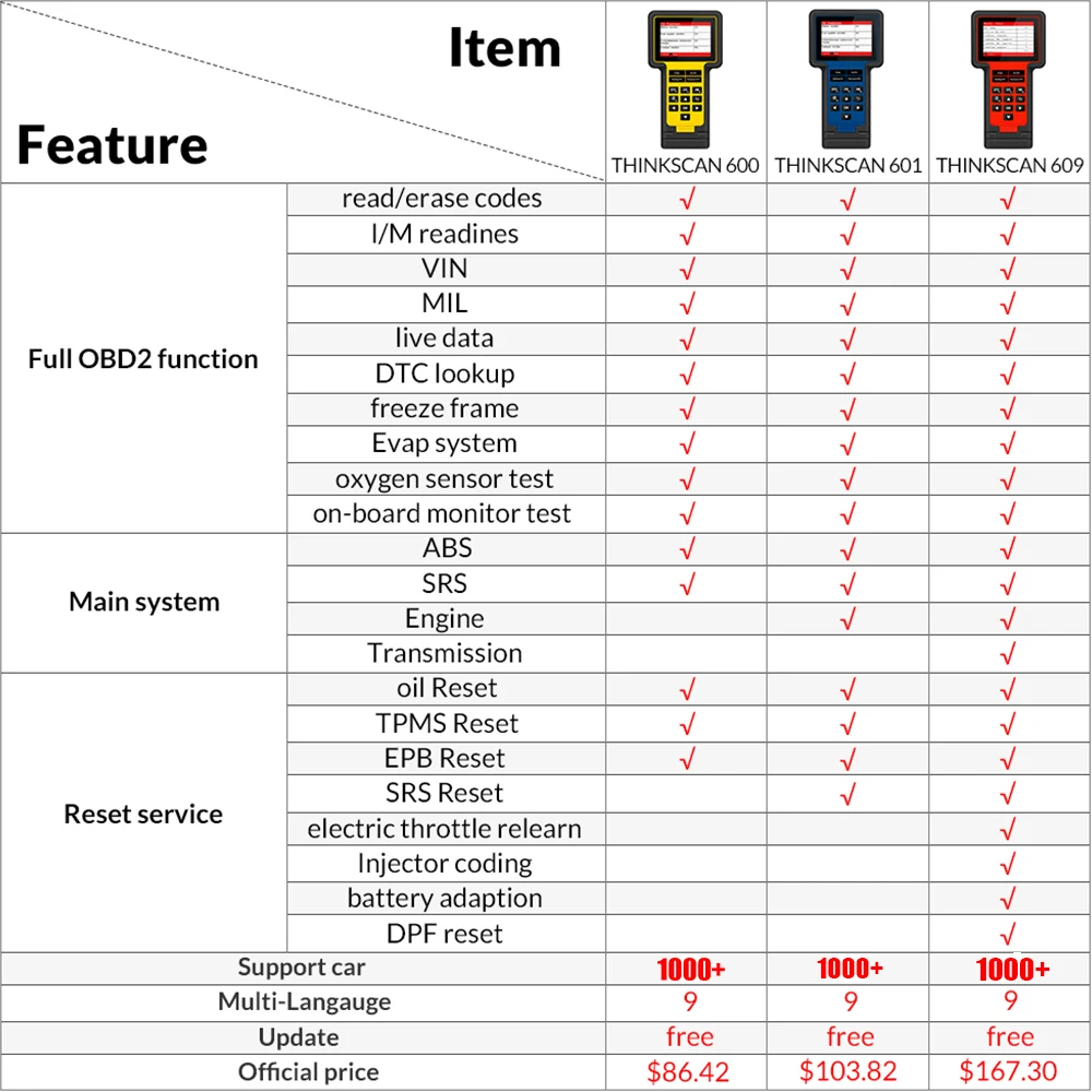 thinkscan-对比元素