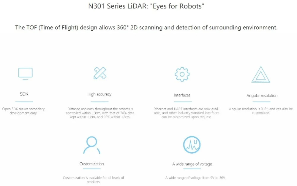 LSLIDAR N301 серия 360°TOF 2d сканирование lidar навигация Предотвращение препятствий lidar