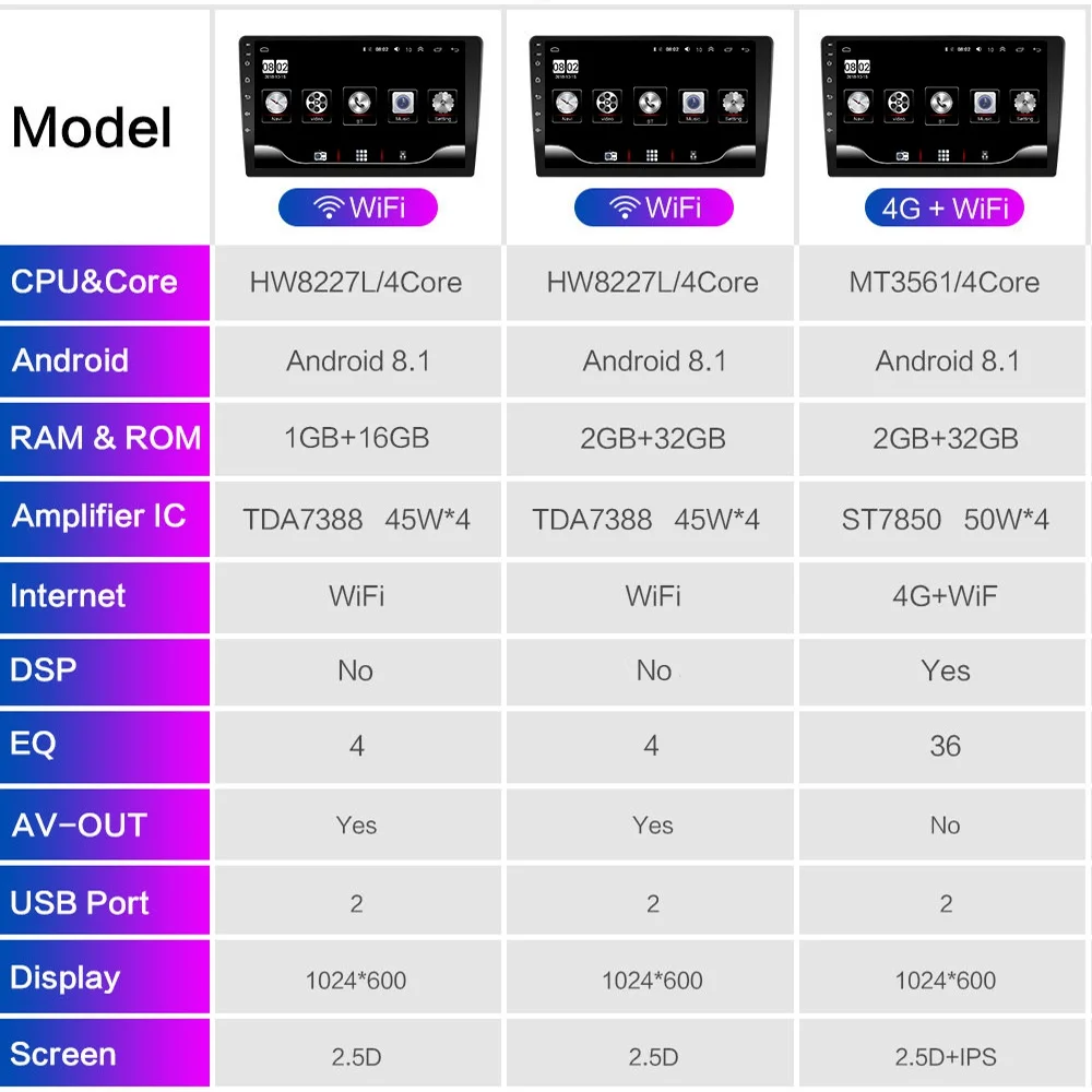 2G+ 32G " 2din Android 8,1 GO автомобильный DVD плеер для LADA X-Ray автомобиль радио gps навигации WI-FI DPS плеер