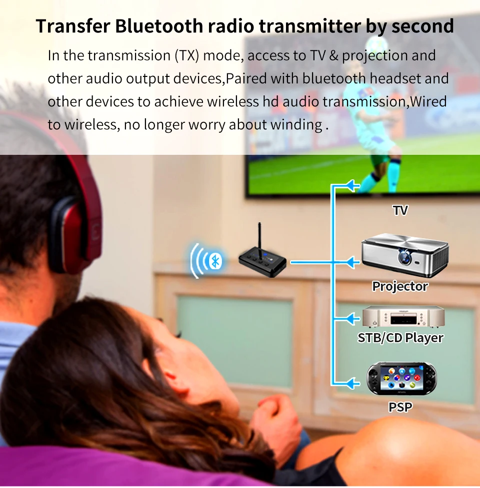 Per La Tv/Altoparlanti/Pc Ottico Coassiale MR265 Bluetooth 5.0 Hd Audio Ricevitore Trasmettitore Ap
