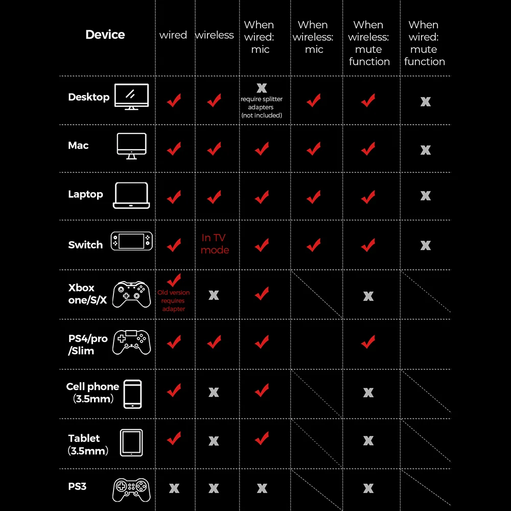 HD1080P HDMI VGA Industrial Video Microscope