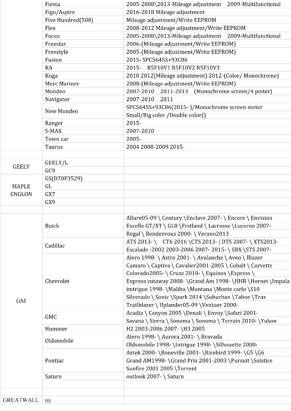 Супер SBB V2019: иммобилайзер+ настройка счетчика пробега+ EEPROM/PIC+ OBDII+ EPB+ сброс масла/обслуживания+ соответствие батареи