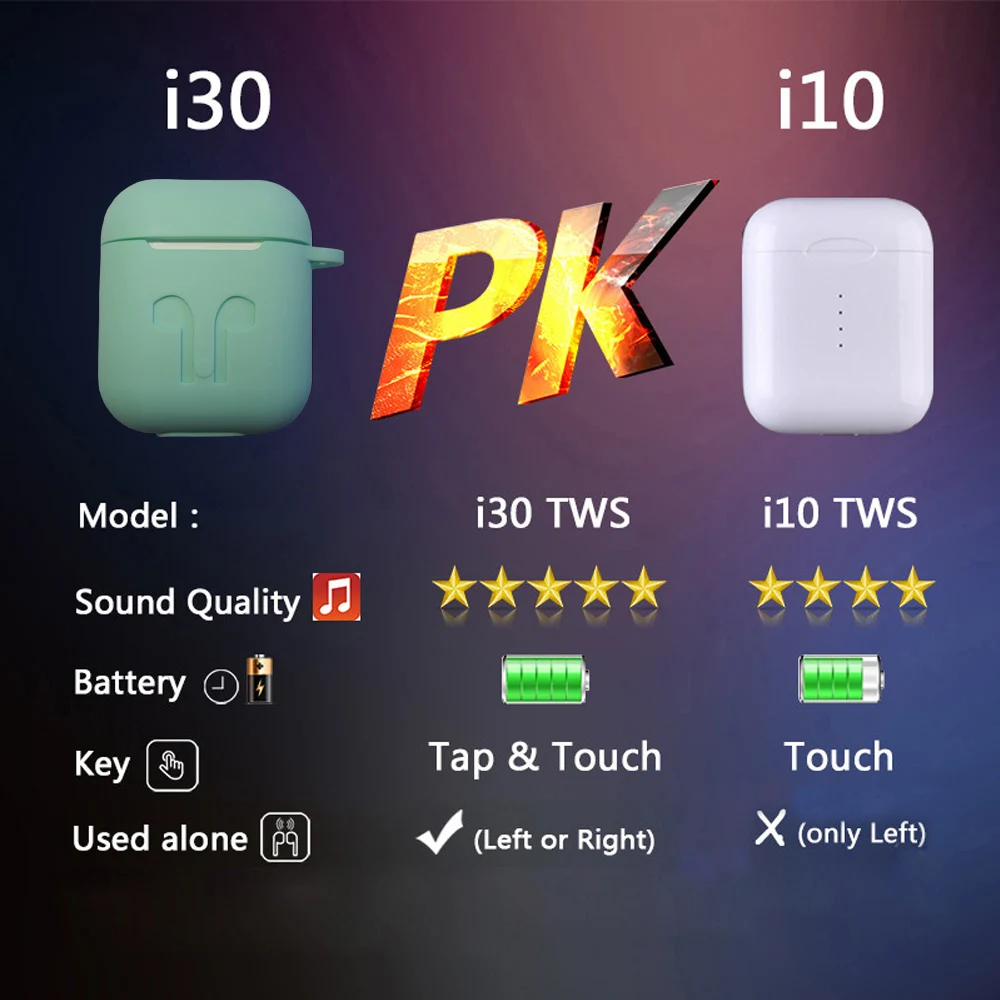 I30 TWS всплывающие окна Bluetooth наушники беспроводные наушники PK w1 чип TE9 LK-TE9 гарнитура для IOS и Android наушники bluetooth