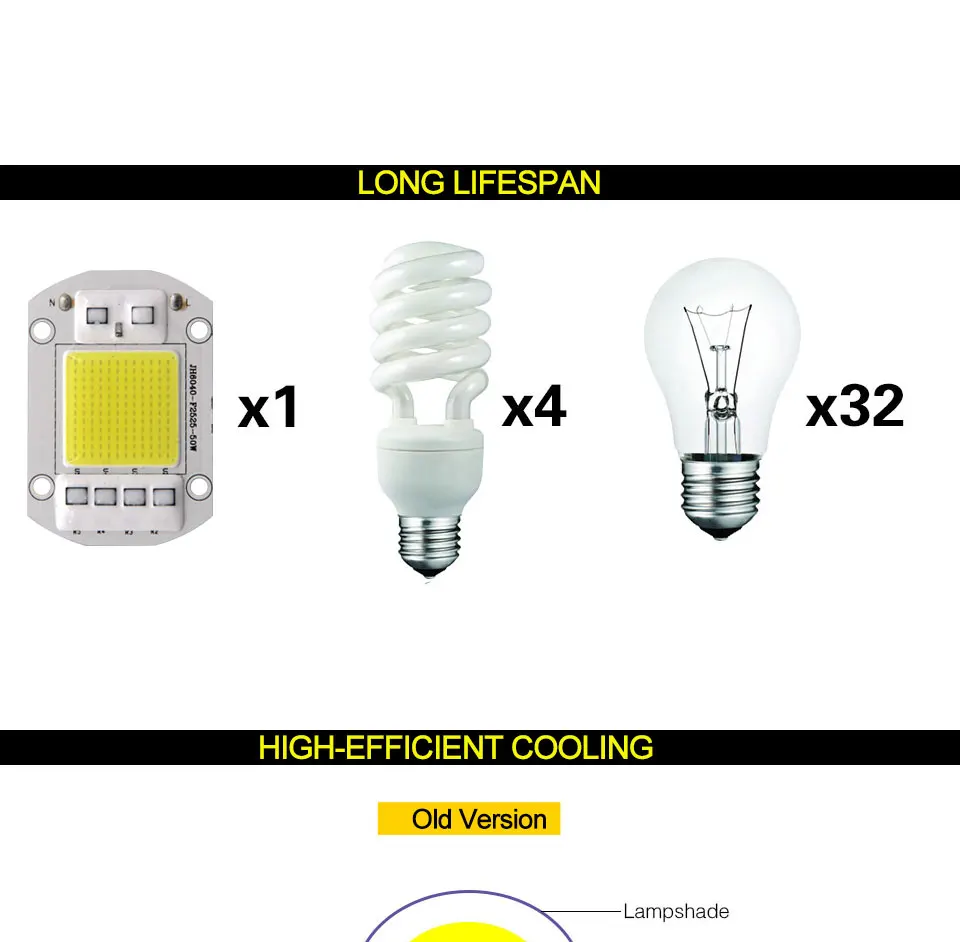 AC 110V 220V Driverless COB Plant Growing Lamp 20W 30W 50W Full Specturm Smart IC COB Chip LED Plant Grow Light Feeding Bulbs (15)