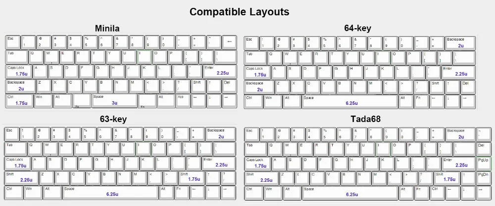 Minila,L2