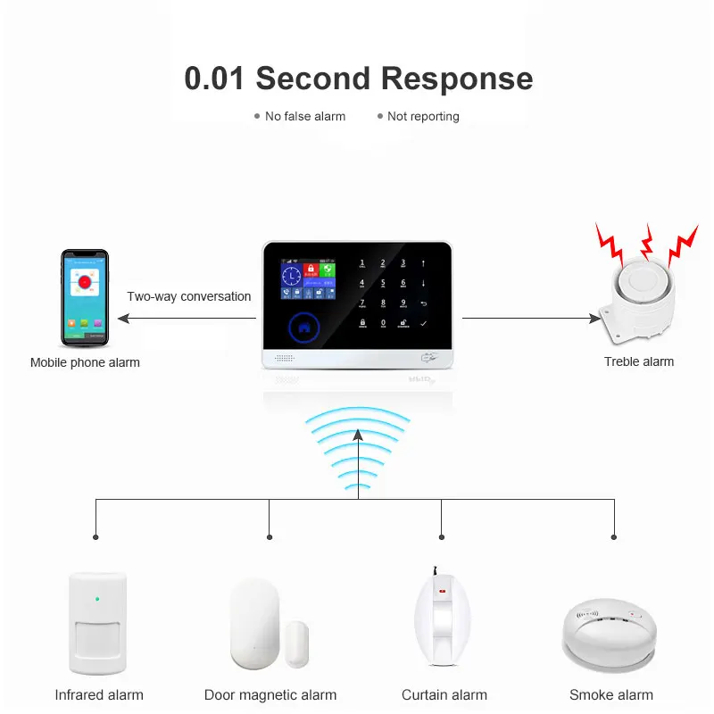 Смарт датчик двери Wi Fi 3G с датчиком/детектором дыма/противопожарным 88