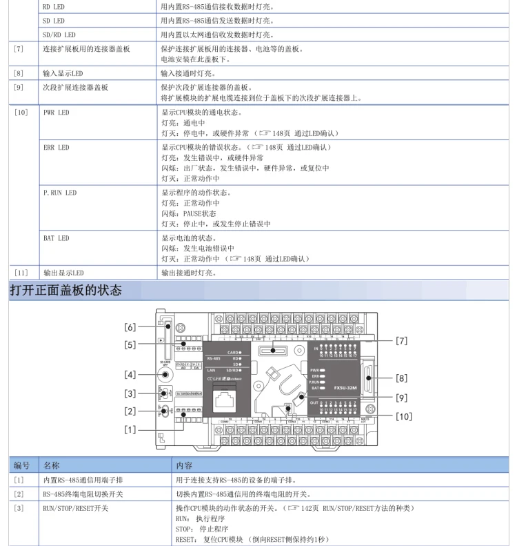 PLC FX5U-80MR-ES