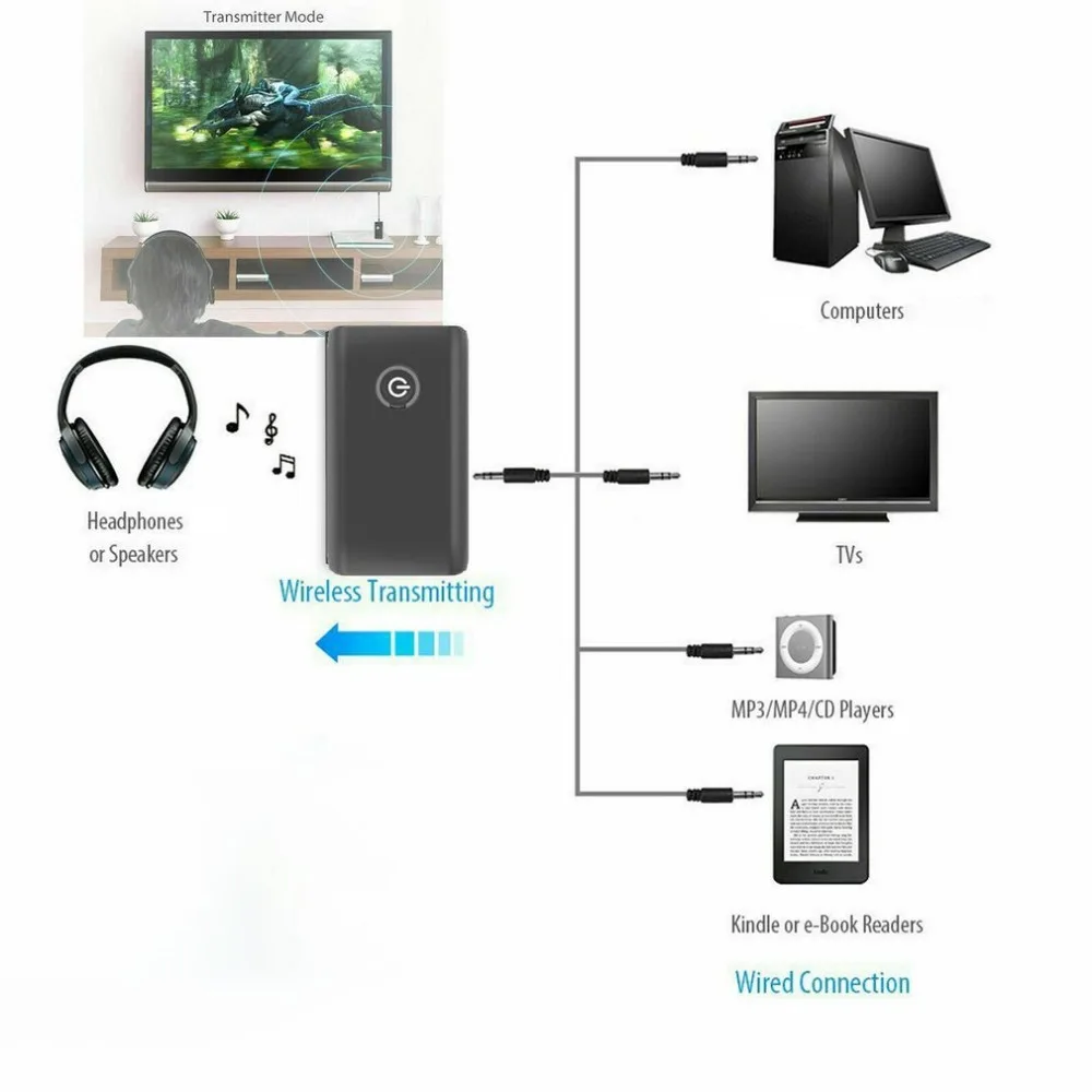 2 в 1 Bluetooth 4,0 приемник и передатчик беспроводной адаптер Bluetooth аудио с 3,5 мм AUX аудио для домашнего ТВ MP3 ПК