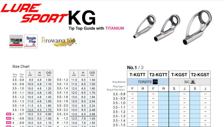 Fuji T2-KGTT Size 4-1.3 Rod Top Guide Torzite Titanium Frame x 1 piece 9581 