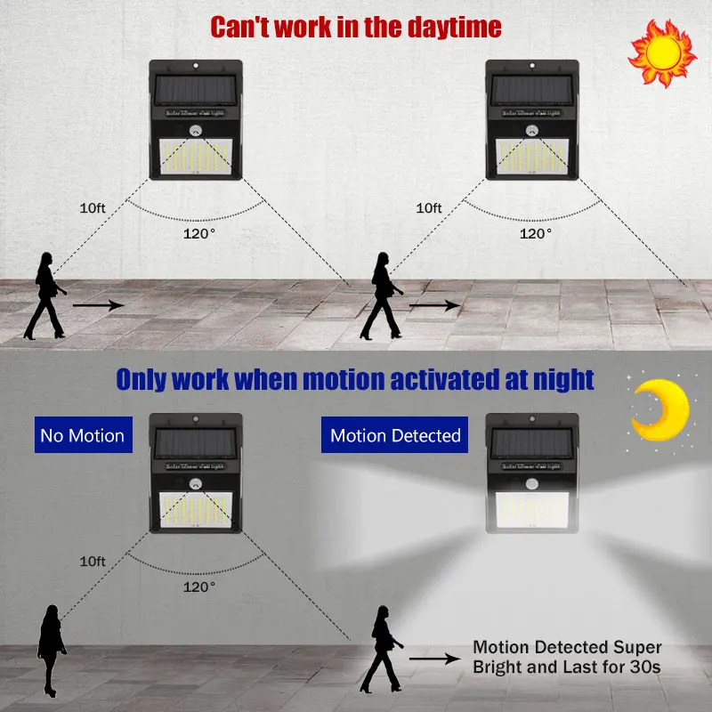 ZAHORIO 100 LED Solar Light Outdoor Solar Lamp Powered Sunlight Waterproof PIR Motion Sensor Street Light for Garden Decoration (2)