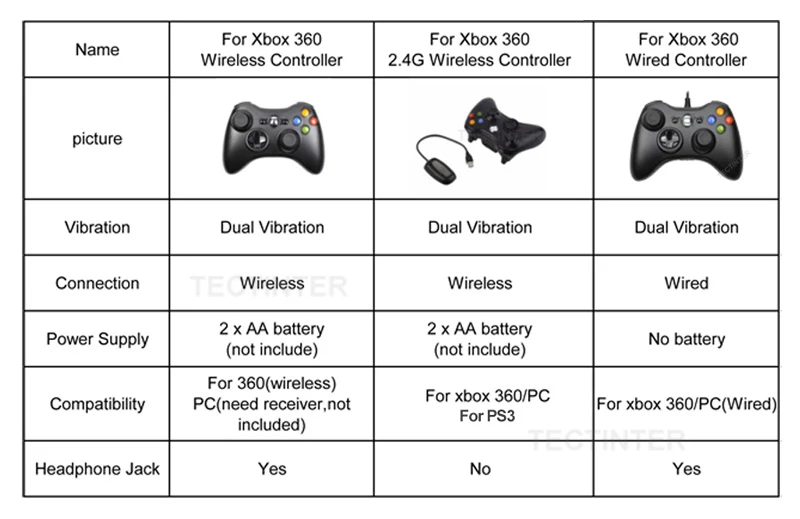 に付ける 体 意味のある Use Wireless Xbox 360 Controller On Pc 裁定 半ば かまど