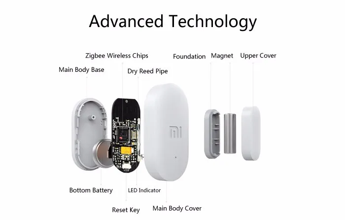 Xiaomi Mijia датчик окна двери Zigbee беспроводное соединение умный мини дверной датчик работает с Android и IOS App управление