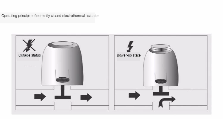 distribuidor térmico bonde do atuador da do nc da válvula de aquecimento do assoalho para termostato de aquecimento underfloor