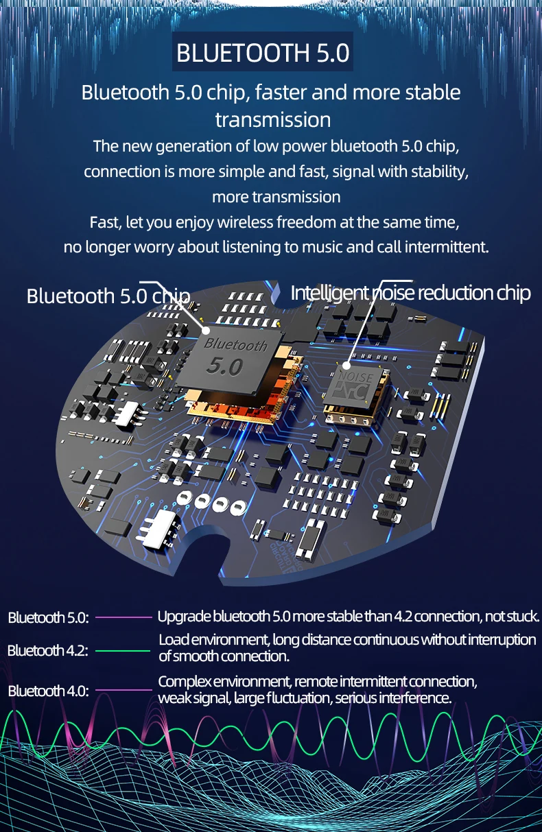 5,0 Bluetooth наушники D18 беспроводные наушники 6D стерео наушники Поддержка IOS/ANDROID/WINDOWS