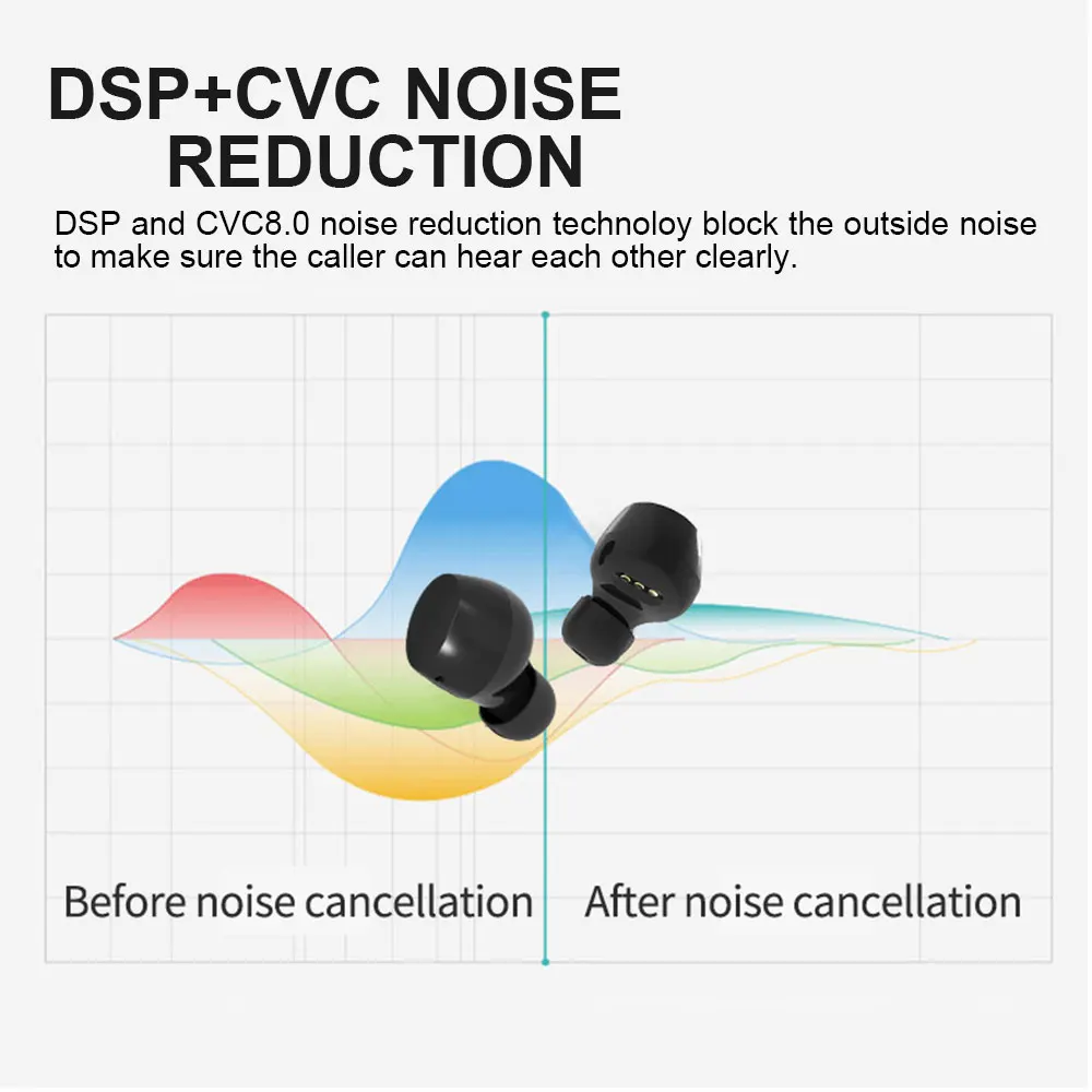 Pottnar Новый Бас спортивные наушники вкладыши TWS Bluetooth Шум шумоподавлением