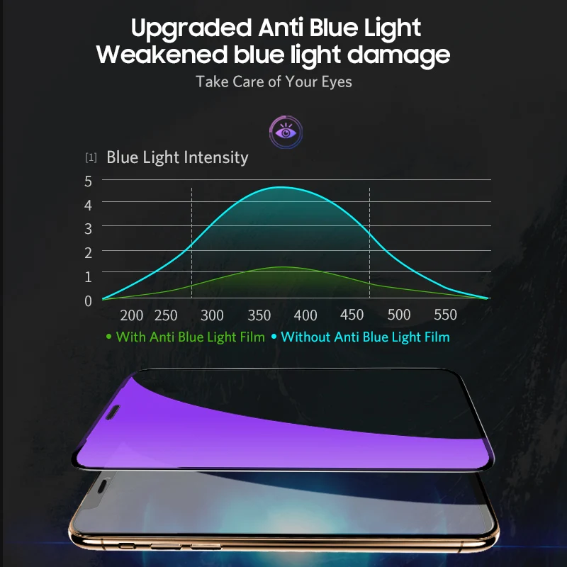 Benks 3D изогнутое закаленное стекло 9H HD Full Anti Blue Light Защитная пленка для экрана для Apple IPhone X xs max Xr защита