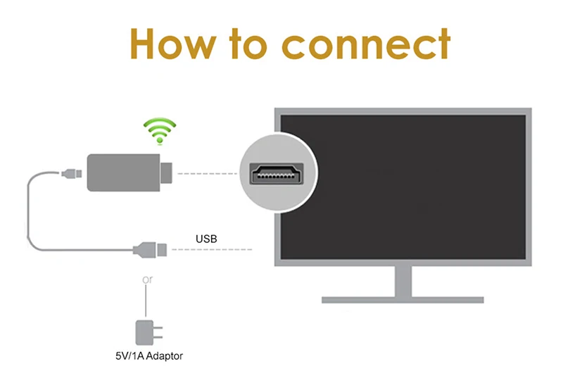 TV Stick Wifi Display Receiver Anycast HDMI-Compatible Adapter