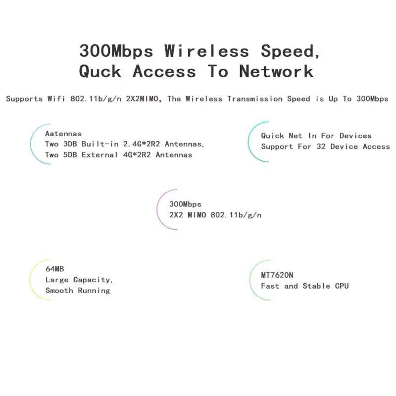 ЕС/США беспроводной CPE 3g 4G Wifi маршрутизатор Портативный шлюз FDD LTE WCDMAGlobal разблокировка внешних антенн слот для sim-карты WAN/LAN порт