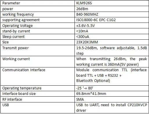 26dBm UHF RFID считыватель UHF-модуль пассивный 6C UHF считыватель модуль SDK+ MEDO+ Documentation+ антенна ttl/usb/rs232interface