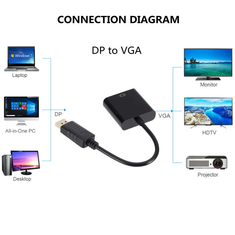 Lcckaa displayport displej levý bok lodi DP na VGA adaptér kabel pánský na ženské konvertor pro PC počítač notebook HDTV monitor projektor