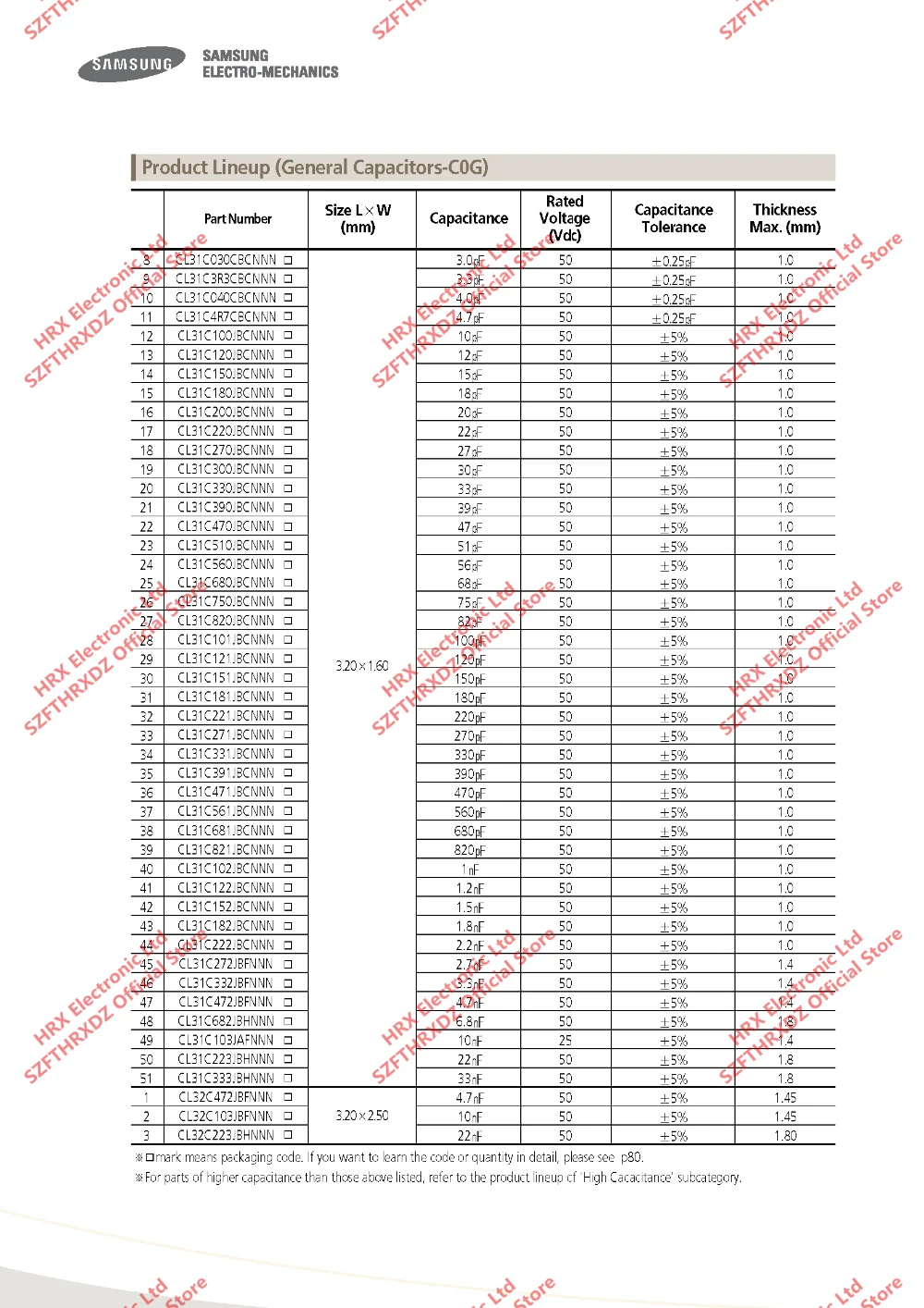 CL10B563KA8NNNC чип конденсатор MLCC SMD 0603 563K 56nF 25V X7R 10% 4000 шт/катушка