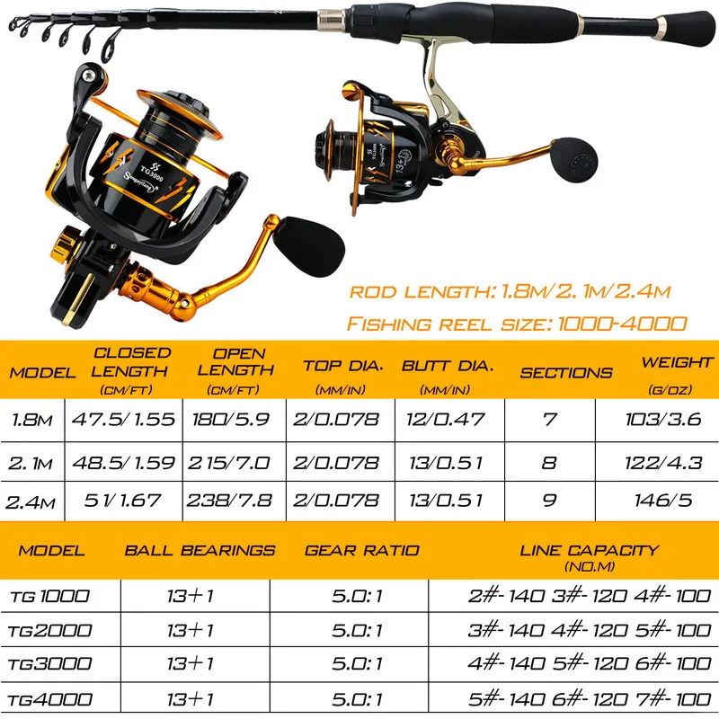 Sougayilang 1.8-2.4m Telescopic Rod and 13+1BB Reel Set and Fishing Rod of 99% Carbon Materials Carp Fishing Rod Combo Pesca