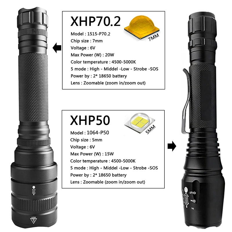 Litwod Z25 50000lm CREE XHP70.2 32 Вт Мощный тактический светодиодный фонарик с зумом для объектива 2 шт. 18650 батарея