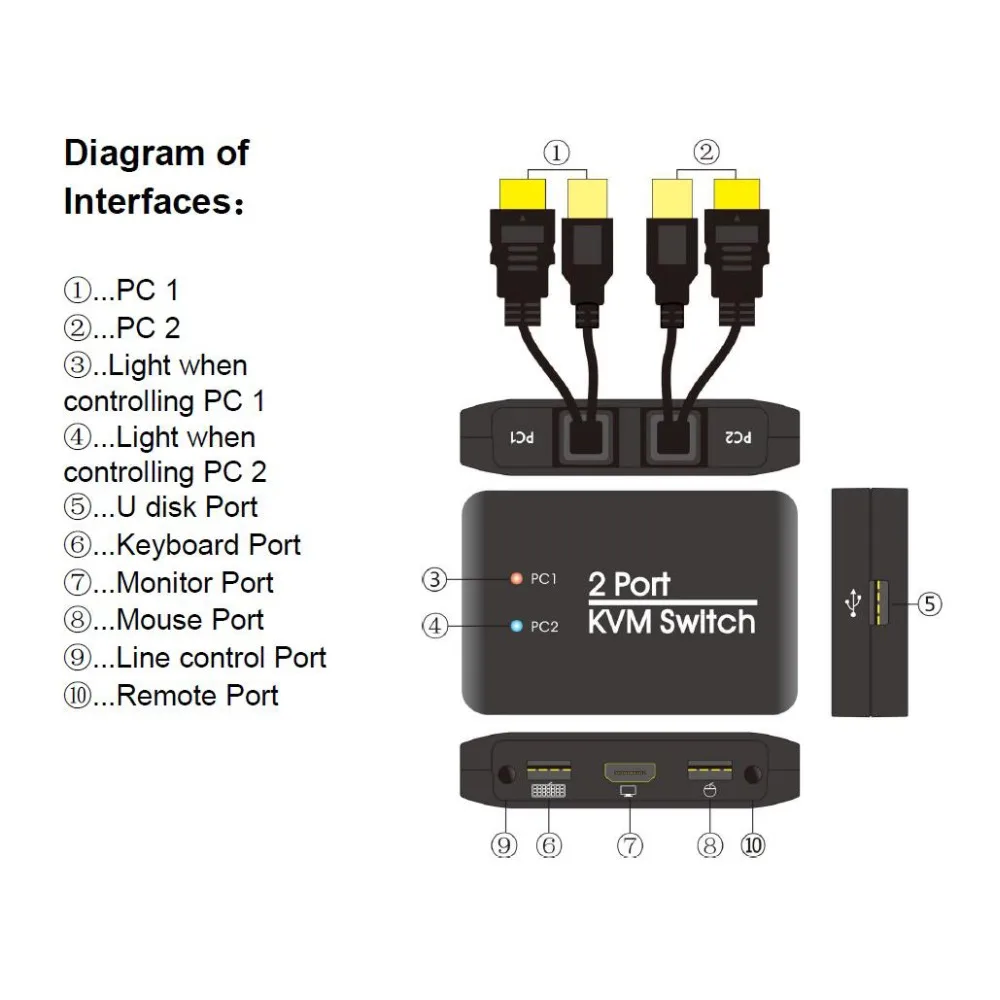 AIXXCO KVM переключатель HDMI коммутатор в мышь высокой четкости и клавиатура переключатель KVM2 порт 4K