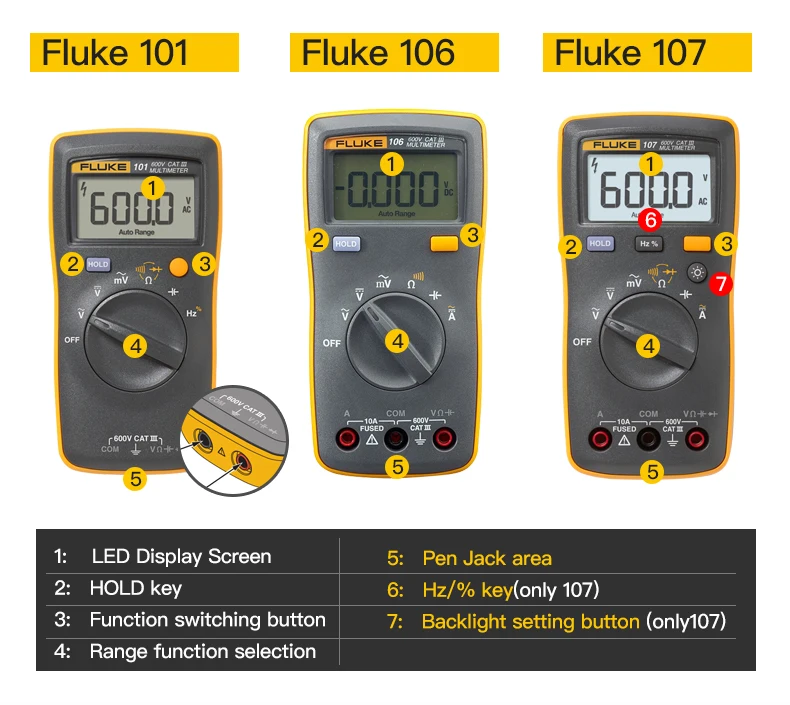 Fluke F15B+ цифровой мультиметр высокоточный автоматический портативный мультиметр