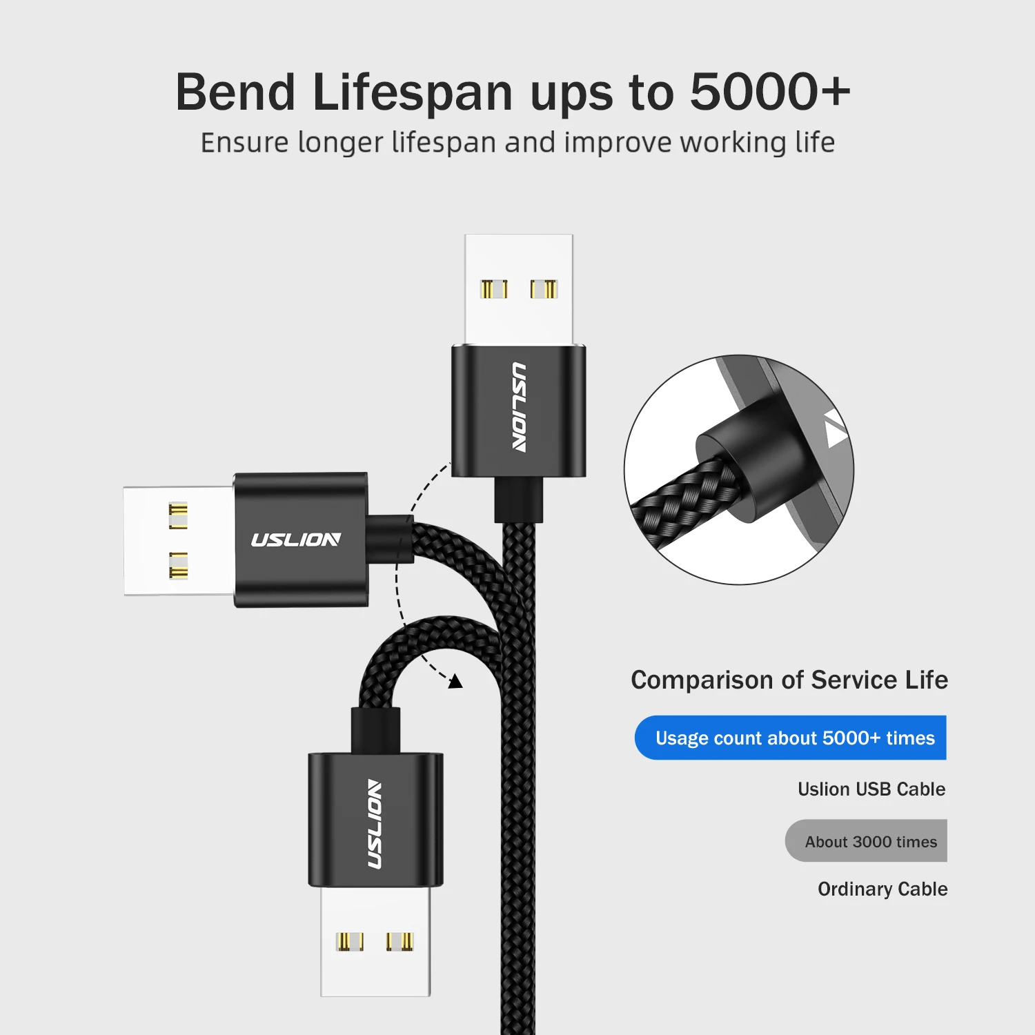 Магнитный кабель USLION 3A Micro usb type C адаптер для быстрой зарядки Micro type-C магнитное зарядное устройство для iPhone 7 samsung S10 Plus xiaomi