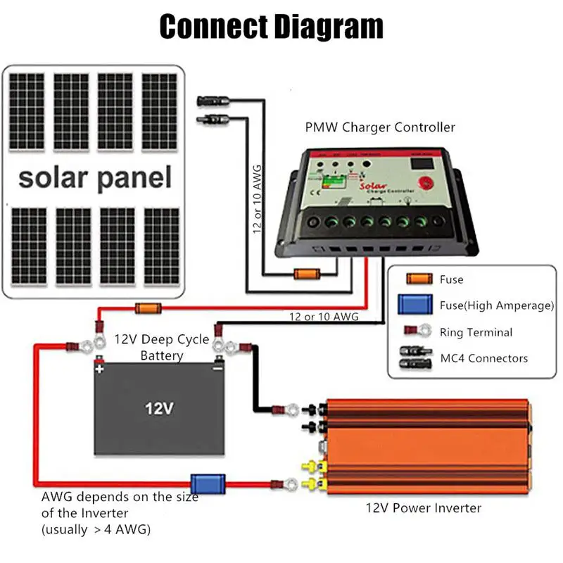 US $30.63 Dc 12v To Ac 220v Solar Inverter 2000w 4000w 6000w Inverter Voltage Transformer Converter 4 Usb Led Display Car InverterSocket