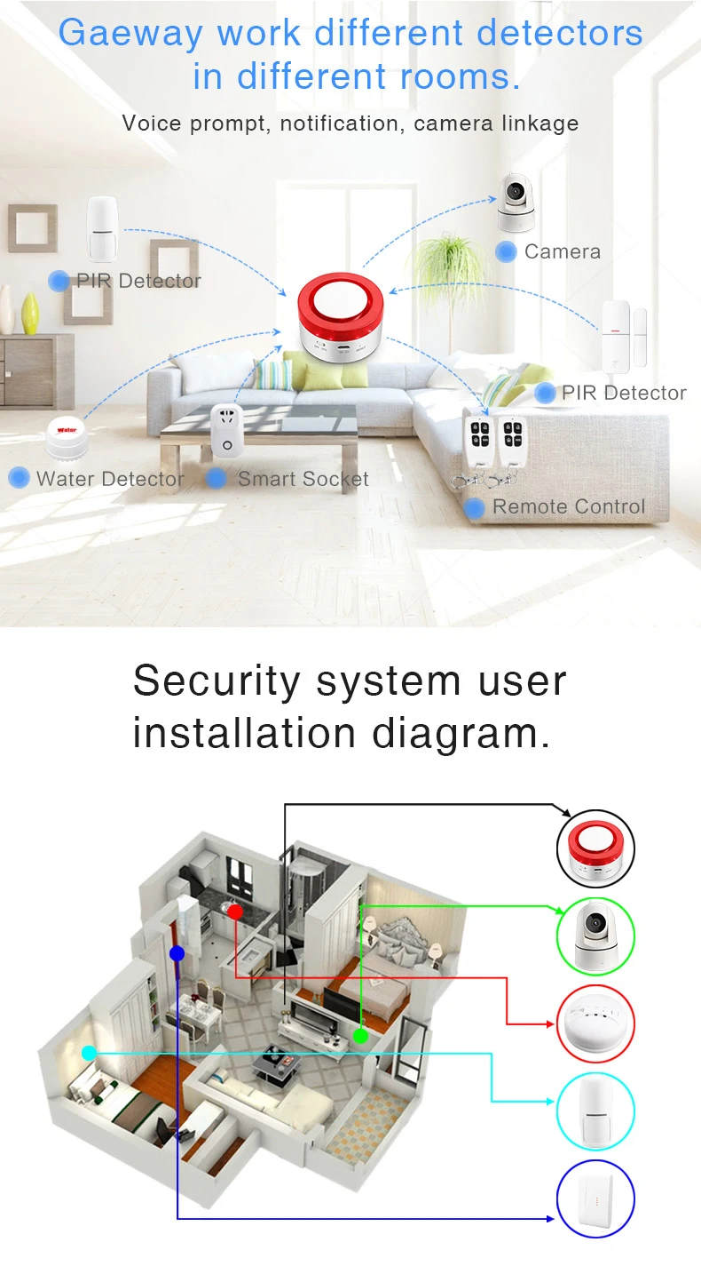 Tuya Smart WiFi домашняя система охранной сигнализации 433 МГц Беспроводная Стробоскопическая сирена сигнализация совместима с Alexa Google Home IFTTT Tuya APP