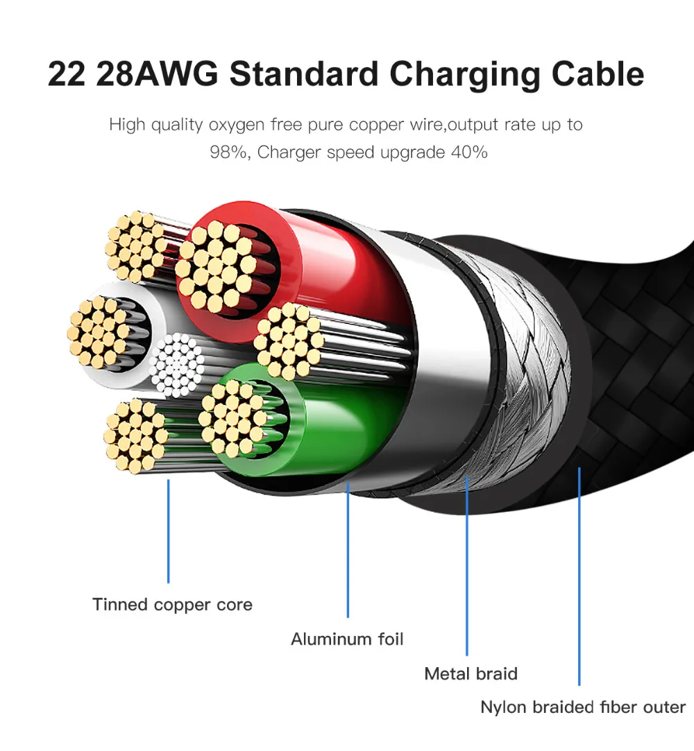 Usb-кабель PUJIMAX для быстрой зарядки для iPhone 4 4S 3g S 3g iPad 1 2 3 iPod Nano itouch 30 Pin зарядное устройство адаптер синхронизации данных шнур