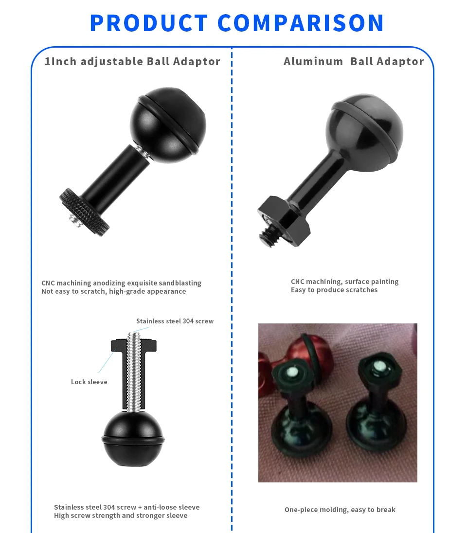 BGNing алюминиевый 1 дюймовый шаровой головкой анти-свободный адаптер 1/4 M5 регулируемый винт фиксация крепление для Canon/sony/Nikon камеры клетка аксессуар