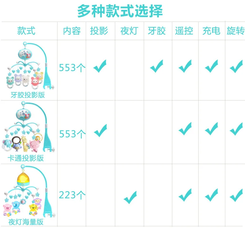 Музыка Bed Bell для 0-1 лет Развивающие с диагональю экрана 3-6 месяцев для маленьких девочек и мальчиков Детский жакет из денима для девочки; для новорожденных, юла игрушка прикроватные погремушка