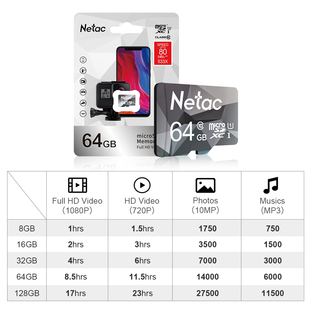 Карта памяти Microsd Netac класс 10 64 ГБ 32 16 8 128 ГБ|Карты памяти| |