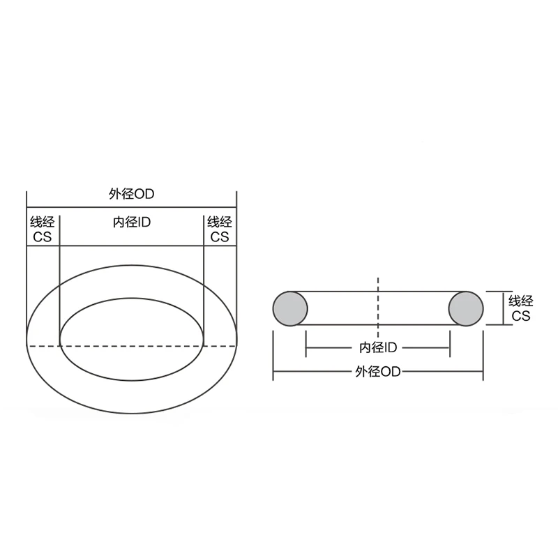 5PCS Fluororubber O-Ring FKM Sealing CS 2.4/2.5mm OD6-160mm O-Ring Seal Gasket Ringcorrosion Resistant Sealing