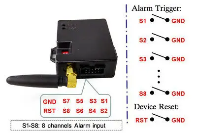 GSM SMS оповещение беспроводной модуль сигнализации антенна GA09 8 сигнал тревоги вход для домашней безопасности
