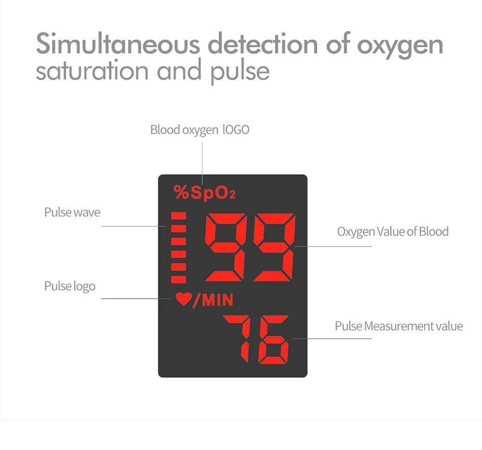 Переносной Пальчиковый оксиметр, медицинское оборудование, SPO2, PR аппарат, измеритель насыщенности, светодиодный импульсный оксиметр, домашний пульсометр