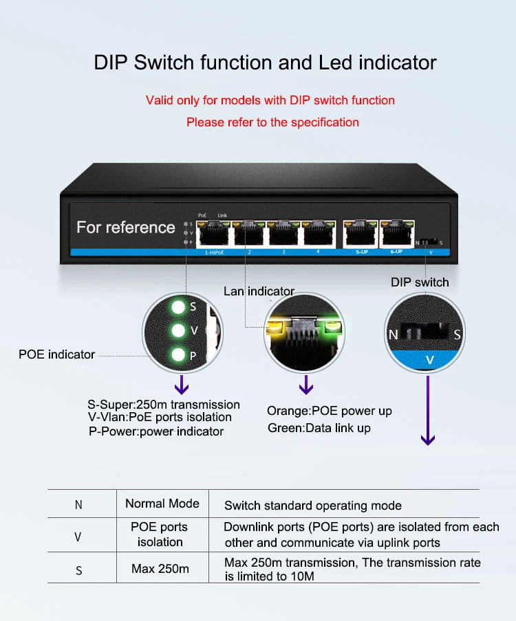 指示灯DIN功能说明